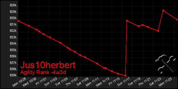 Last 31 Days Graph of Jus10herbert