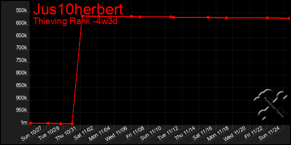 Last 31 Days Graph of Jus10herbert