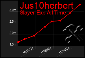 Total Graph of Jus10herbert