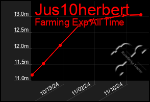 Total Graph of Jus10herbert