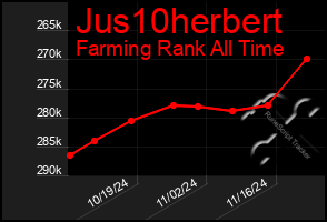 Total Graph of Jus10herbert