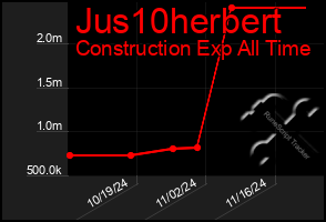 Total Graph of Jus10herbert