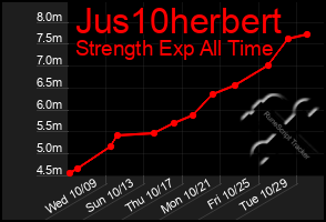 Total Graph of Jus10herbert