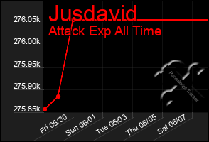 Total Graph of Jusdavid