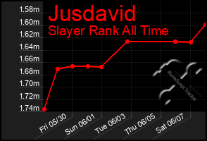 Total Graph of Jusdavid