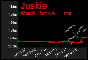 Total Graph of Juskie