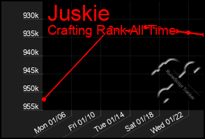 Total Graph of Juskie