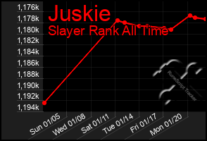 Total Graph of Juskie