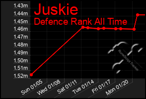 Total Graph of Juskie