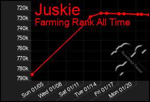 Total Graph of Juskie