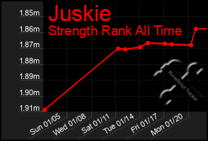 Total Graph of Juskie