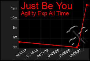 Total Graph of Just Be You