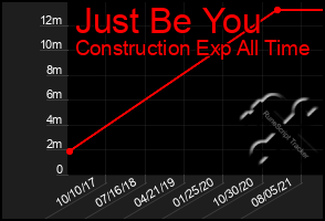 Total Graph of Just Be You