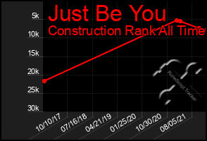 Total Graph of Just Be You