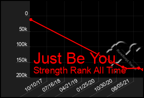 Total Graph of Just Be You