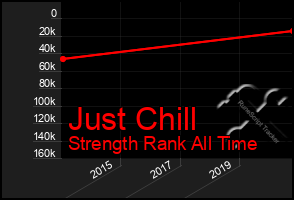 Total Graph of Just Chill