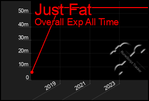 Total Graph of Just Fat
