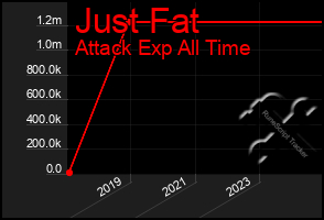 Total Graph of Just Fat