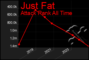 Total Graph of Just Fat