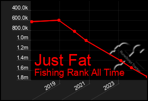 Total Graph of Just Fat