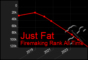 Total Graph of Just Fat