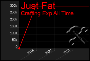Total Graph of Just Fat