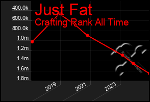 Total Graph of Just Fat