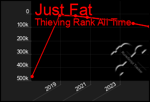 Total Graph of Just Fat