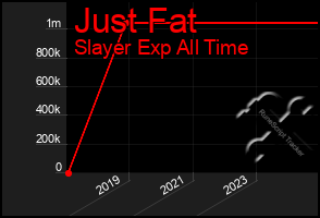 Total Graph of Just Fat