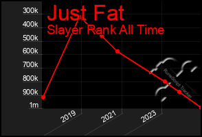 Total Graph of Just Fat