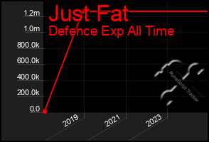 Total Graph of Just Fat