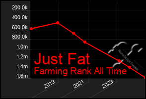 Total Graph of Just Fat