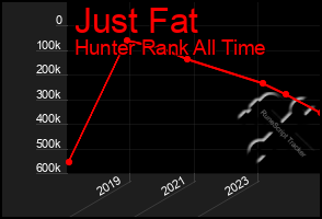 Total Graph of Just Fat