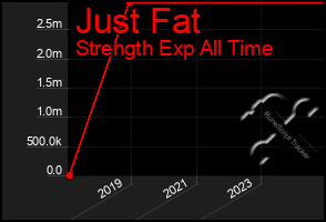 Total Graph of Just Fat