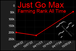 Total Graph of Just Go Max