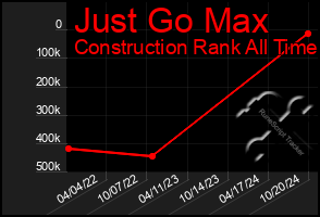 Total Graph of Just Go Max