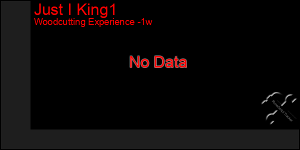 Last 7 Days Graph of Just I King1