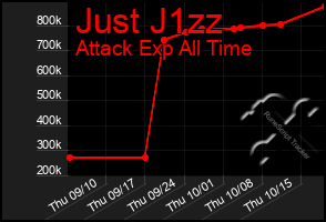 Total Graph of Just J1zz