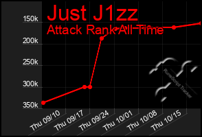 Total Graph of Just J1zz