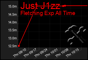 Total Graph of Just J1zz