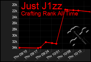 Total Graph of Just J1zz