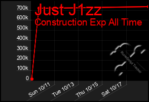 Total Graph of Just J1zz