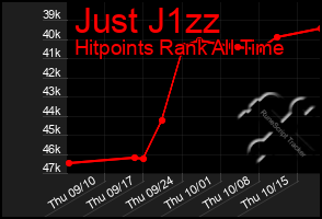 Total Graph of Just J1zz