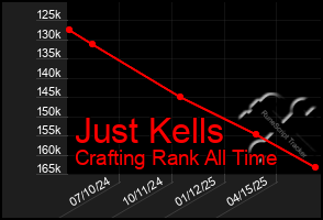 Total Graph of Just Kells