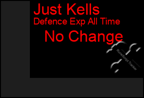 Total Graph of Just Kells