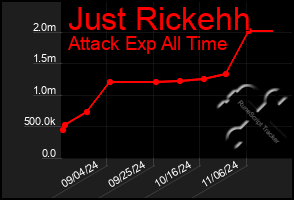 Total Graph of Just Rickehh