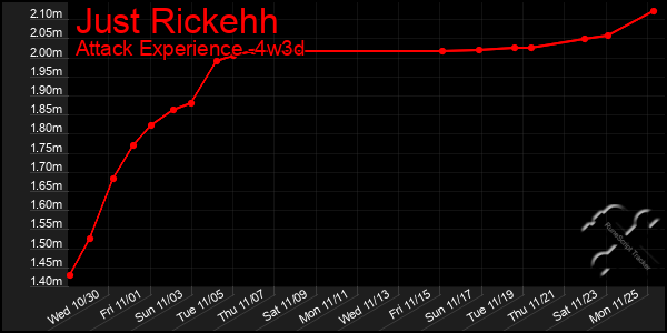 Last 31 Days Graph of Just Rickehh