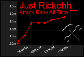 Total Graph of Just Rickehh