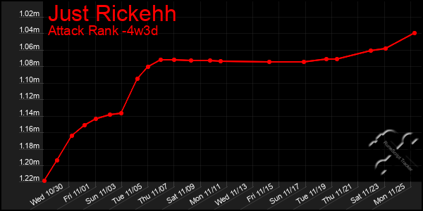 Last 31 Days Graph of Just Rickehh