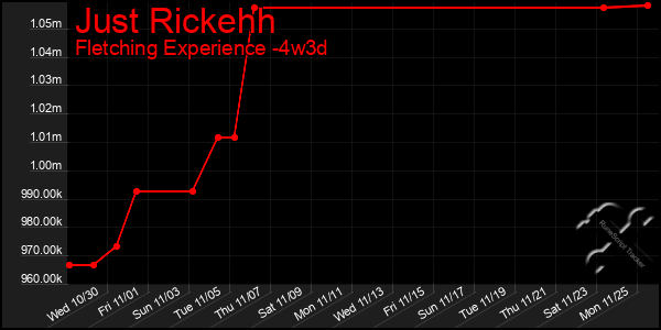 Last 31 Days Graph of Just Rickehh